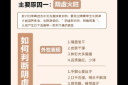 动燃之水是什么东西？喝了之后身体有什么反应？