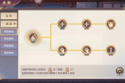 幻想大陆加点器怎么