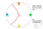 想了解跳一跳作弊红线怎么弄？超详细图文教程来了！