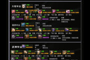 圣王什么职业厉害又好玩？平民玩家职业选择攻略！