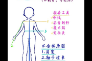 宽衣解带攻略看不懂怎么办？(大神分享简单易懂技巧)