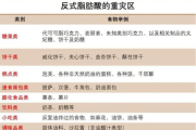 wc生存战攻略看不懂？这份超详细图文指南请收好！