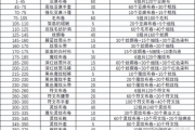 翡翠林怎么去不踩坑？魔兽小白直达路径指南