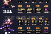 dnf初级蛋白油怎么获得最全攻略？所有方法都在这里！