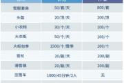 梦幻西游新春至尊卡多少钱一张？官方价格与购买建议！