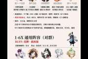 鬼王高输出完美加点推荐暴力流派就该这样点