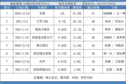腾讯视频剧集消失怎么办？账号权限问题可以这么处理