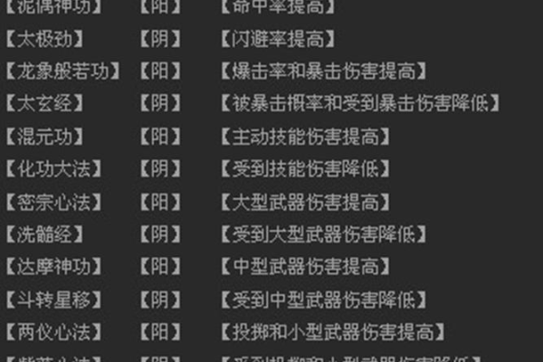 q宠大乐斗怎么结婚才有技能？结婚好处玩法全知道。