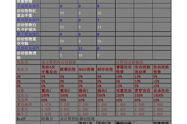 冒险岛口袋物品怎么装备不了？解锁口袋栏位的条件快来看！