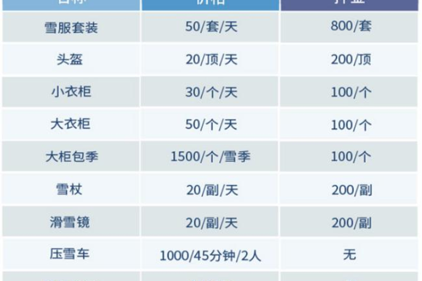梦幻西游新春至尊卡多少钱一张？官方价格与购买建议！