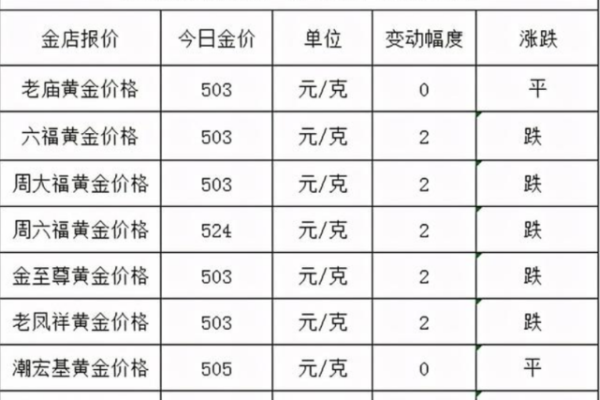 梦幻西游新春至尊卡多少钱一张？官方价格与购买建议！