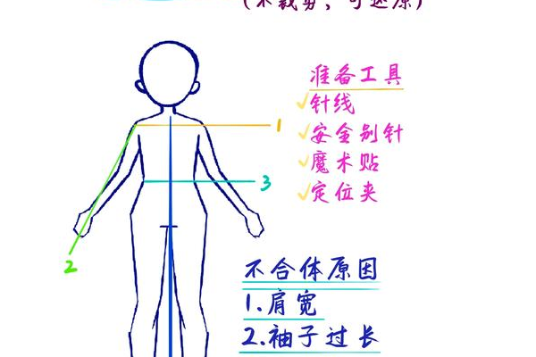 宽衣解带攻略看不懂怎么办？(大神分享简单易懂技巧)