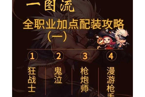 神曲战士技能加点最新方案，照着加轻松提高战斗力！