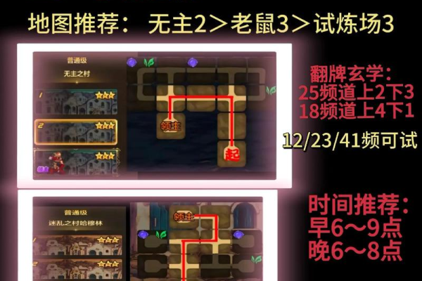 dnf金毛球去哪里刷？高爆率地图推荐给你！