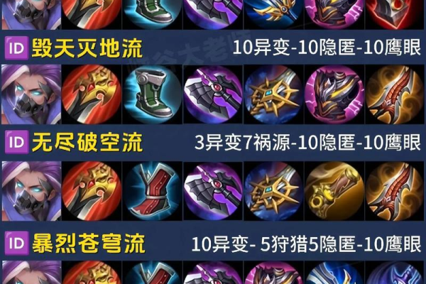 先知出什么装备比较厉害？大神分享最新出装思路！