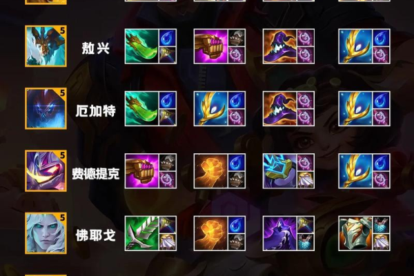 先知出什么装备比较厉害？大神分享最新出装思路！