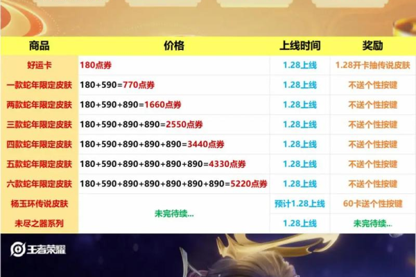 不知道运气卡怎么得？高手分享独家秘笈！