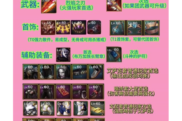 女剑魔刷图加点最新推荐，大神教你版本答案！