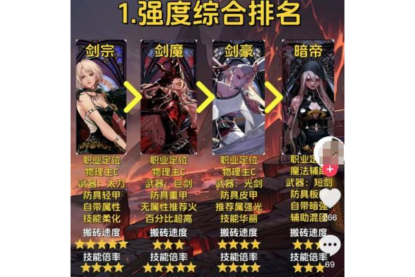 女剑魔刷图加点最新推荐，大神教你版本答案！