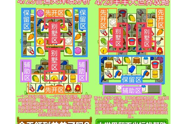 只剩这一关怎么过？掌握这几个技巧轻松通关！