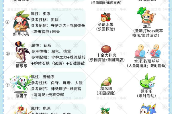 洛克王国魅力怎么得？魅力提升途径大盘点！