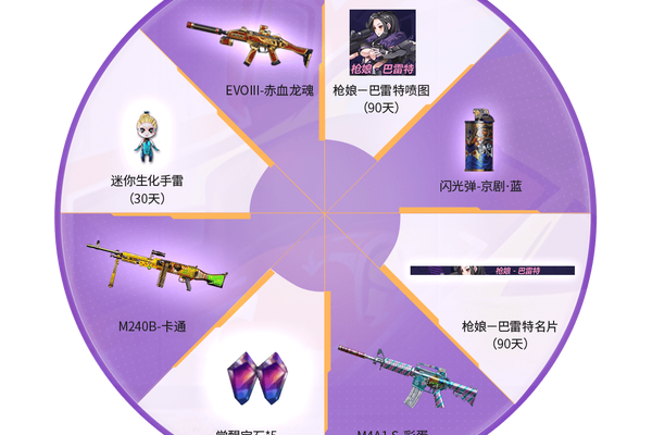致命30新手怎么入门？看完这篇攻略就明白了！
