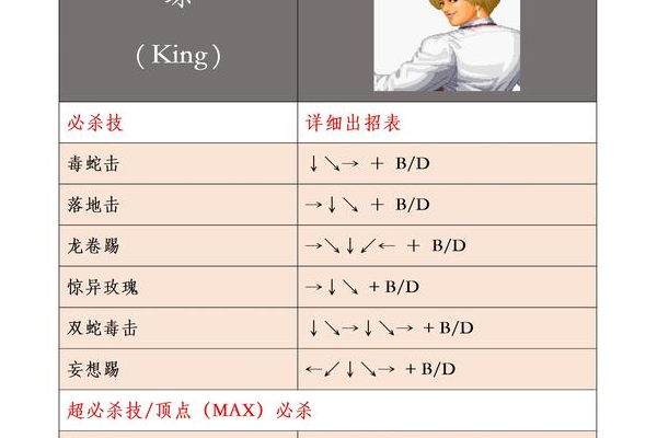 合金小子格斗怎么玩？新手快速上手技巧分享！
