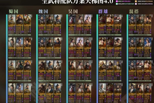 将神神将录最强阵容怎么搭配？平民零氪也能当大神！