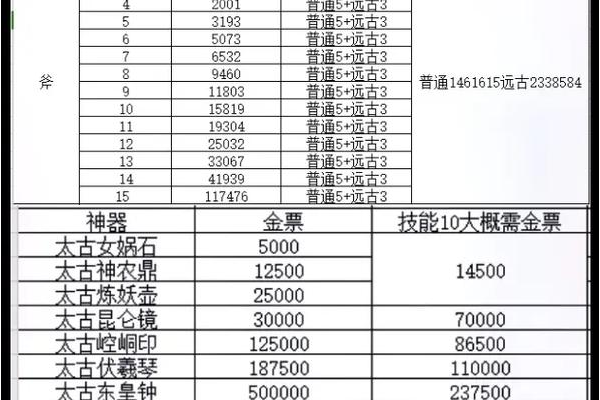 想知道轩辕传奇如何快速赚钱吗？这几个方法简单又高效！