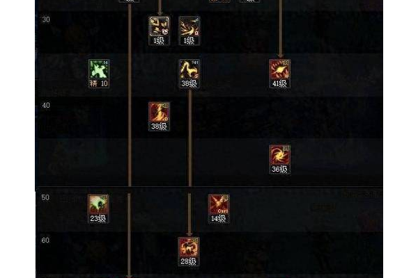 搞不懂新挑战驱魔师加点？看这篇就够了超详细！