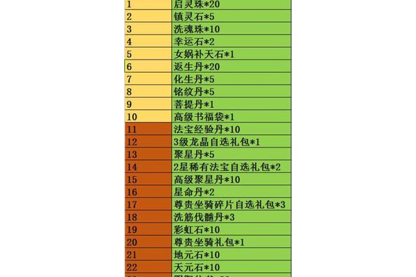 梦幻诛仙赏金任务奖励怎么样？老玩家教你选高回报的！