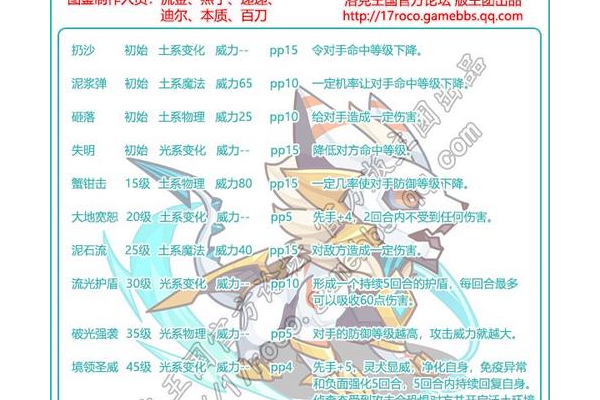 洛克王国空灵兽练级怎么快？老玩家分享高效方法！