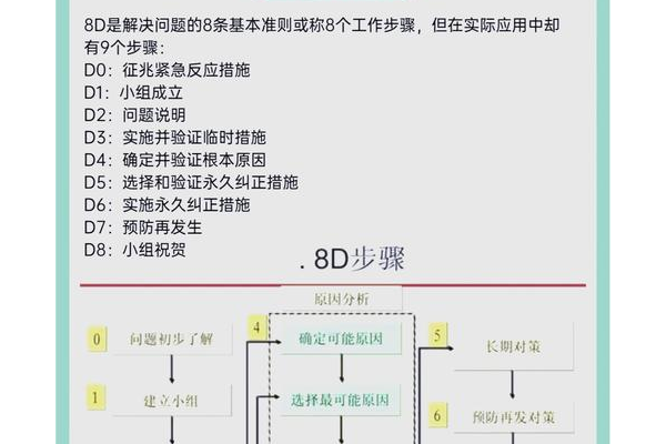 质量效应1 3dm安装遇到问题？照着这几步轻松搞定它。