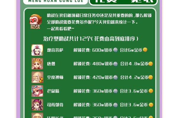 造梦西游2月饼兑换什么最划算？资深玩家帮你分析性价比！