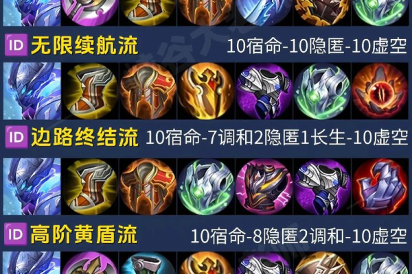 钢铁大师怎么出装比较好？老玩家推荐这几套神装！