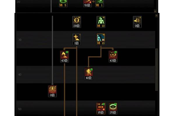 70剑圣刷图加点有哪些方案?新人必看这几种配置推荐!