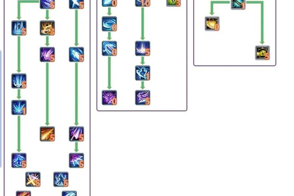 70剑圣刷图加点有哪些方案?新人必看这几种配置推荐!