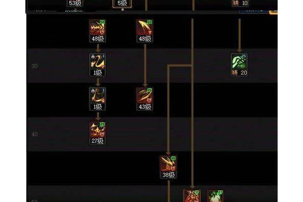 dnf70剑圣刷图加点避坑 新人必看五大错误配置