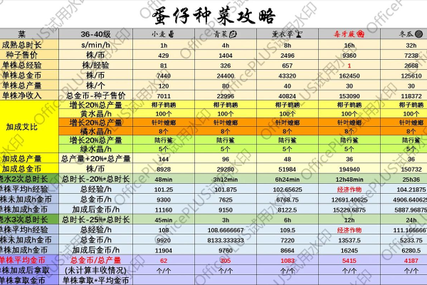 eve手游偷菜最佳时间选择?找准时机高效得菜指南!