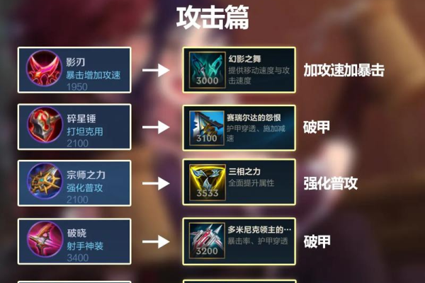 LOL为什么不告王者荣耀?其实理由很简单明了!