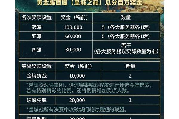 丰厚的奖励任务怎么做?掌握技巧让你的成功率翻倍