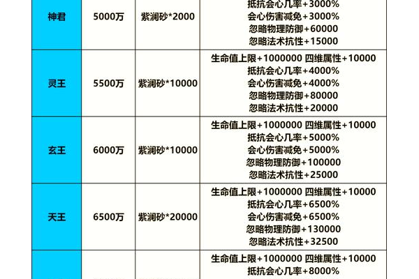 仙之侠道1.6优化设置？(提升性能实战秘籍)