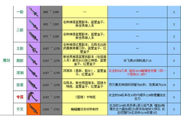 冒险岛口袋装备哪里刷？三大掉落途径亲测有效