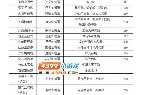 卡布西游坐骑怎么升级？简单三步让坐骑变更快！