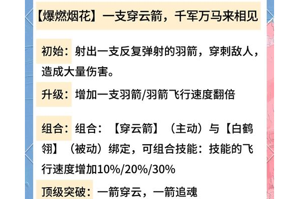 后院三国攻略合作玩法分享?(组队配合提升通关效果)