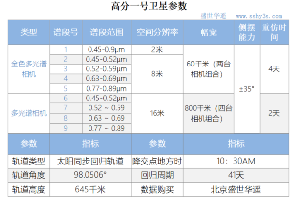 多玩lol战斗力怎么查?教你几种快速查询方法!