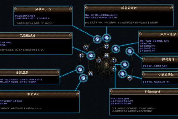 奇迹世界2暗影加点攻略分享！老司机教你避坑秘诀！