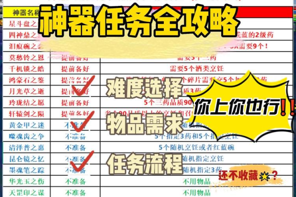 御龙在天龙啸天下哪件装备好？顶级神器获取攻略全解析！
