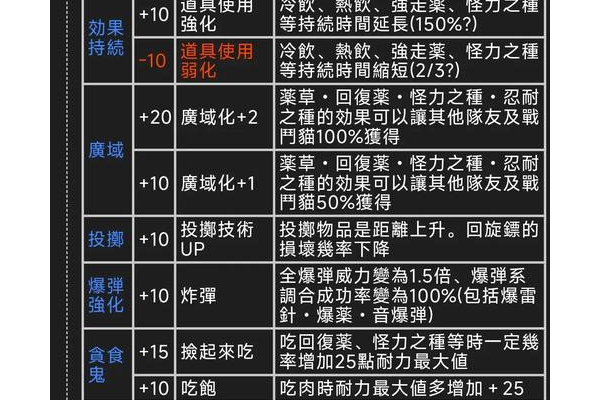 怪物猎人2g初始存档怎么获得?这个方法1秒下载