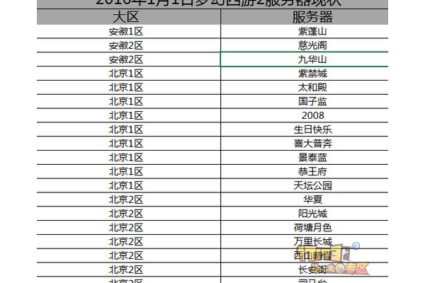 梦幻西游服务器列表错误怎么办？教你几招快速解决方法！